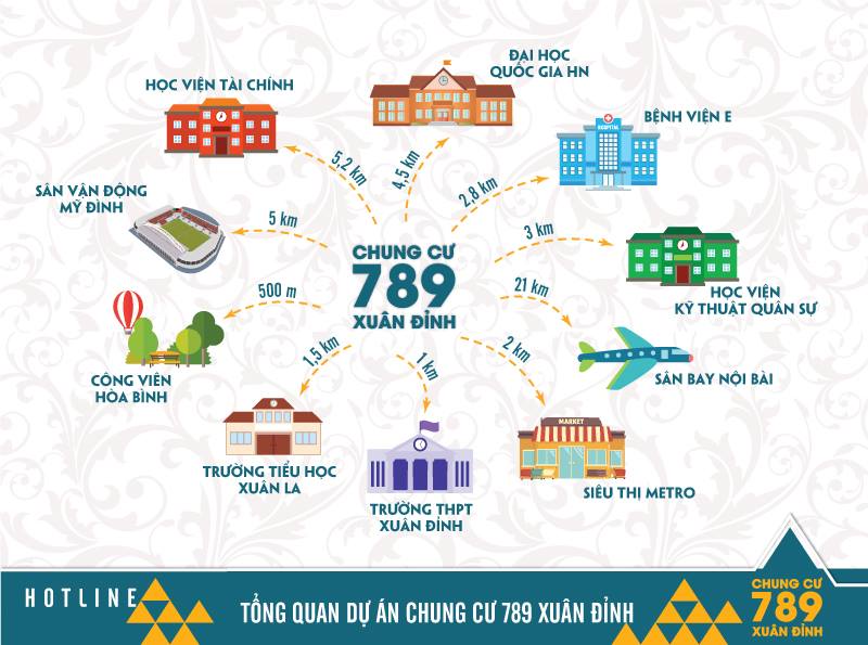 CHUNG CƯ 789 XUÂN ĐỈNH 