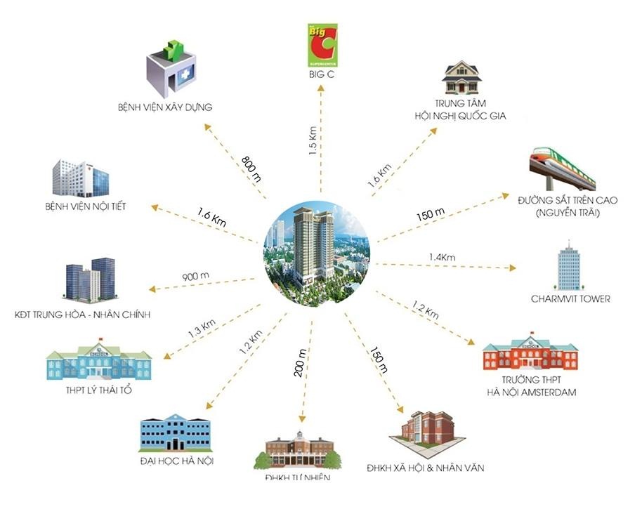 HOÀNH SƠN COMPLEX 282 NGUYỄN HUY TƯỞNG