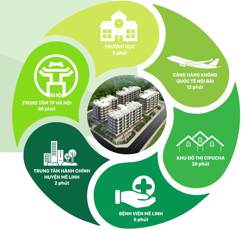 Khu Đô Thị HUD MeLinh Central