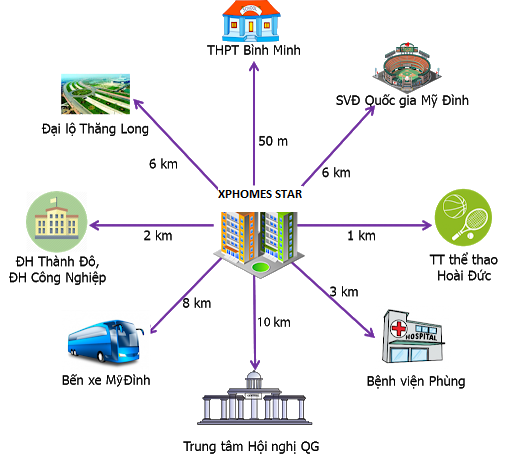 CHUNG CƯ XPHOMES STAR - KHU ĐÔ THỊ TÂN TÂY ĐÔ