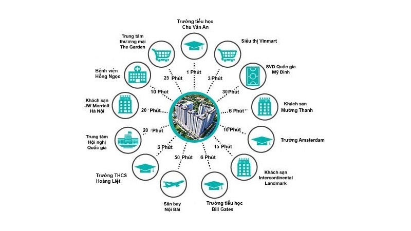 CHUNG CƯ HƯNG THỊNH LINH ĐÀM