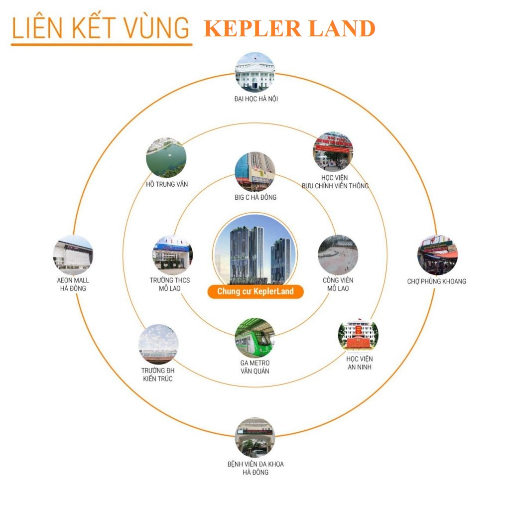 CHUNG CƯ KEPLER LAND MỖ LAO