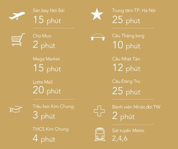 Chung cư CT3 - Ct4 Kim Chung Đông Anh 