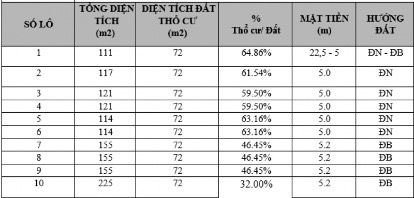 Đất Nền Bắc Giang Giá Rẻ
