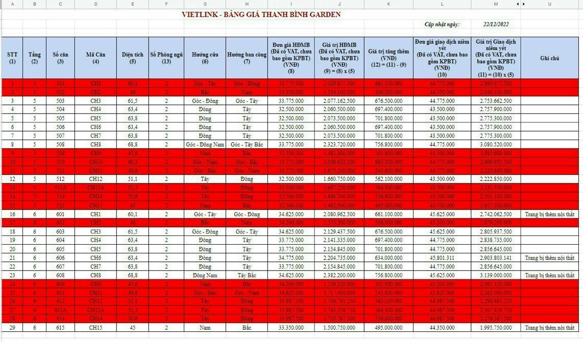 CHUNG CƯ THANH BÌNH GARDEN