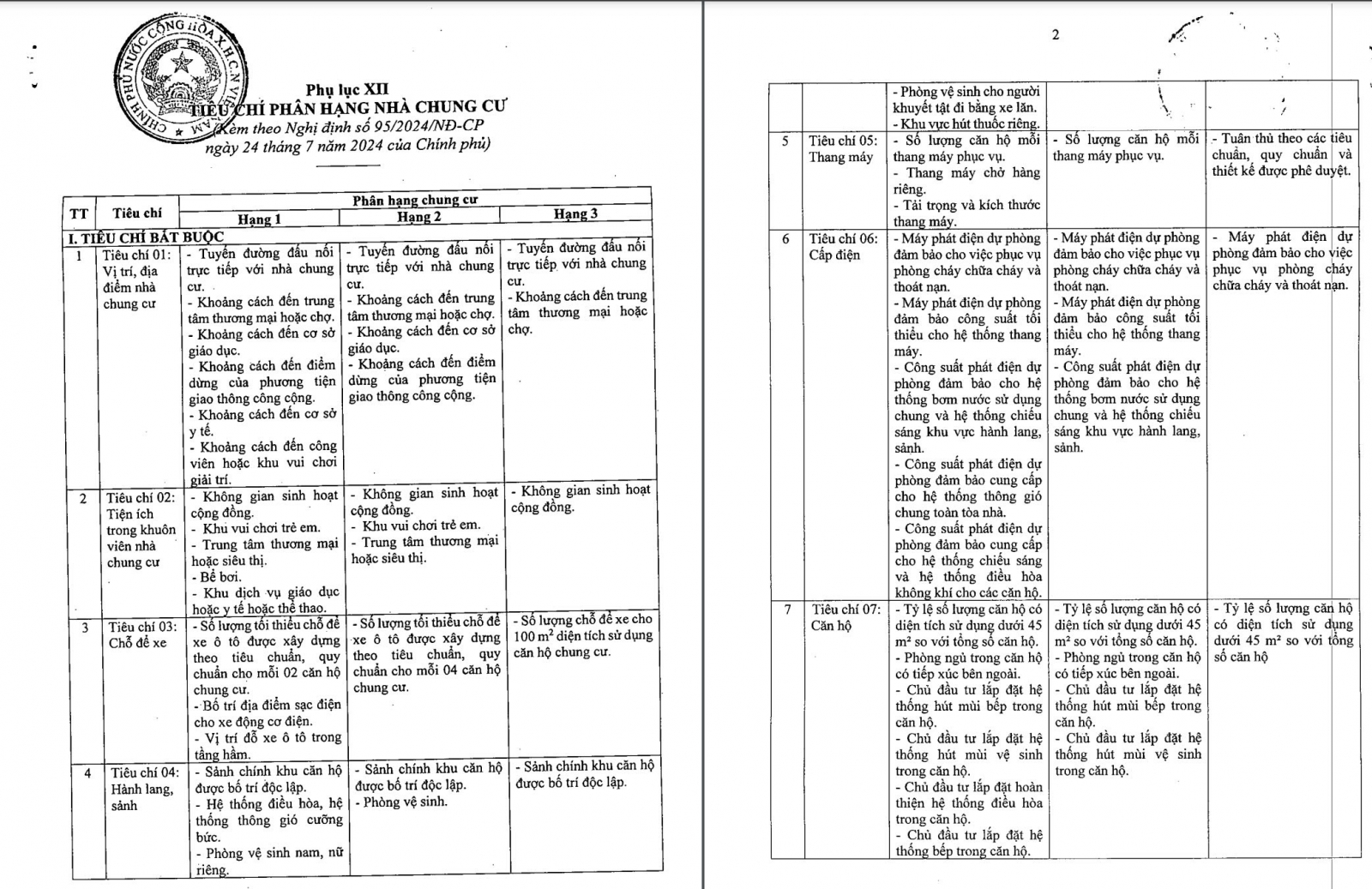 phân hạng nhà chung cư