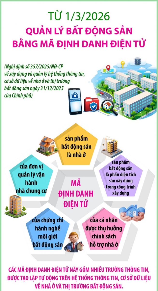 Định danh bất động sản 2026