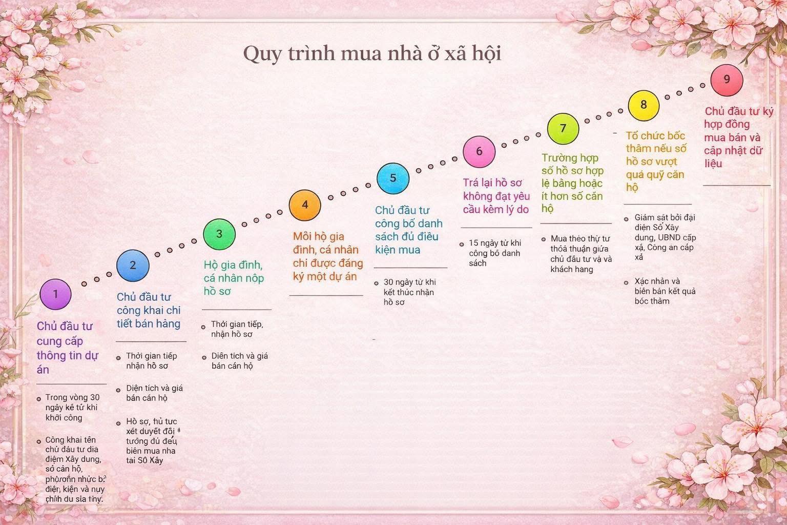 Các đối tượng được mua nhà ở xã hội mới nhất 2026