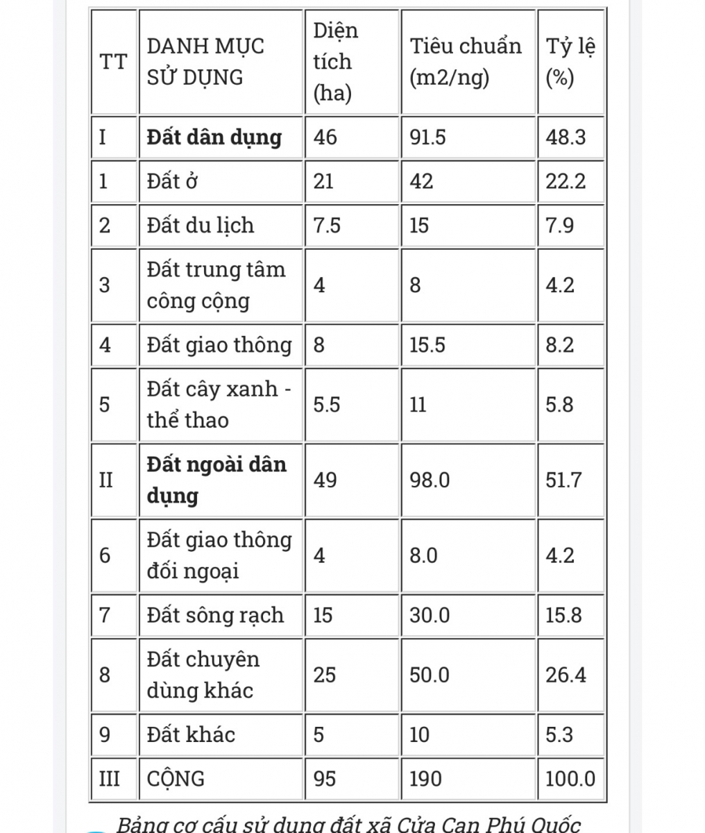 Quy hoạch xã cửa cạn phú quốc, quy hoạch cửa cạn phú quốc, 