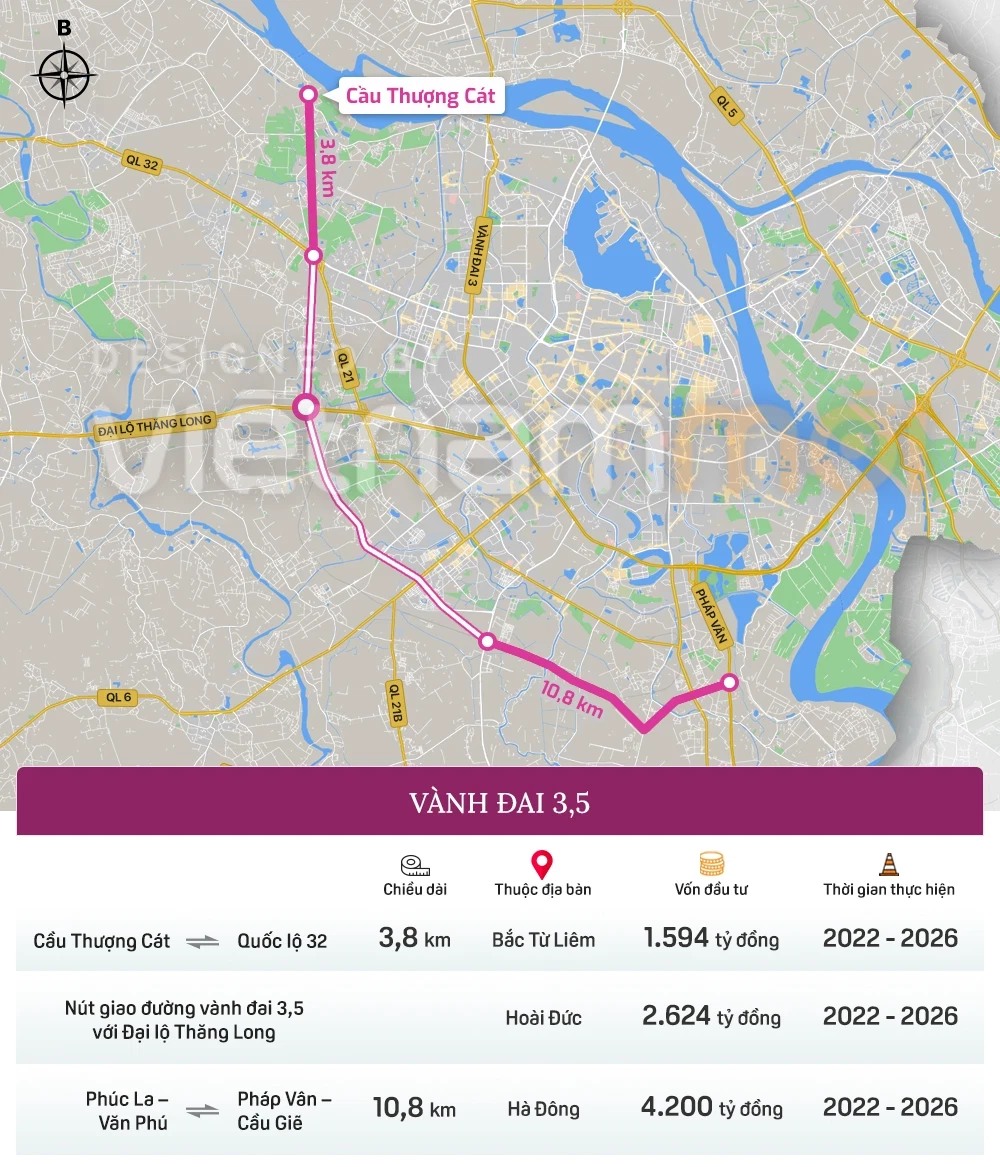 đường vành đai 3,5 