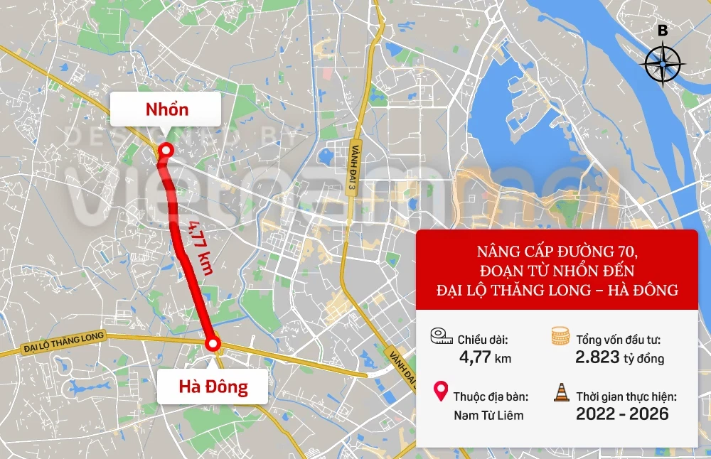 đường vành đai nhổn