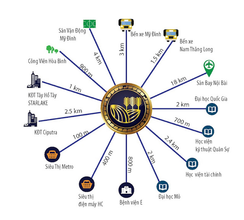 vị trí An Bình City 2 (Ngôi sao An Bình 2)