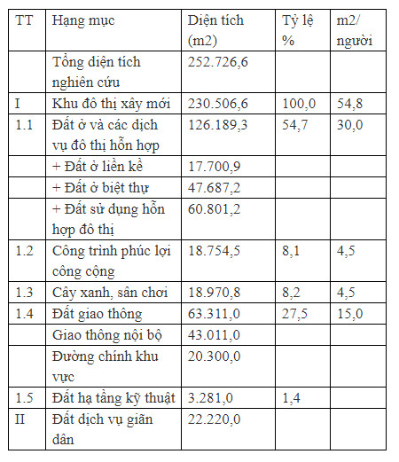biệt thự liền kề Tân Tây Đô