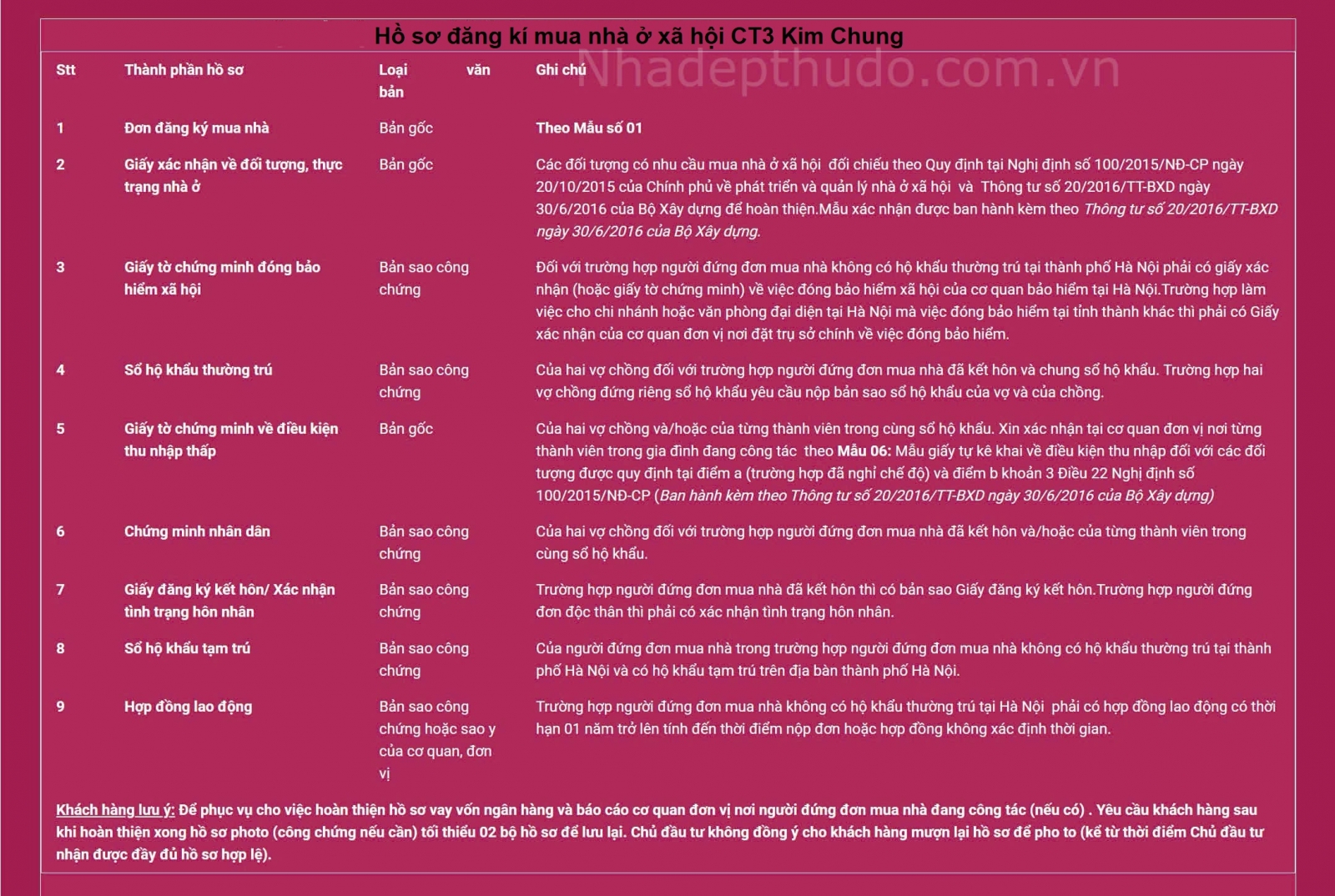 hồ sơ CT3 Kim chung nhà ở xã hội