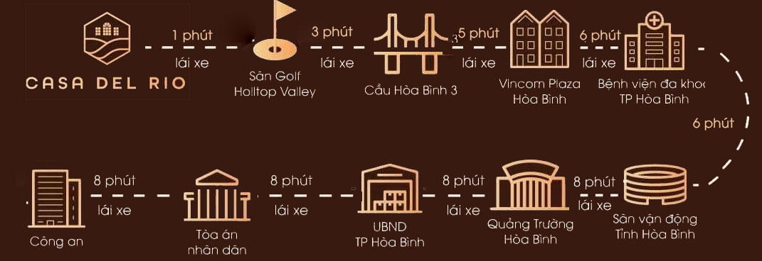 liên kết vùng dự án Casa Del Rio Hòa Bình