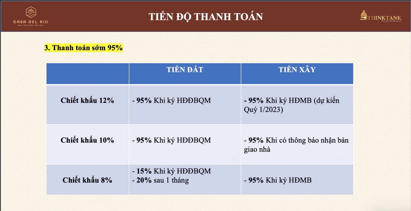 Giá bán dự án Casa Del Rio Hòa Bình