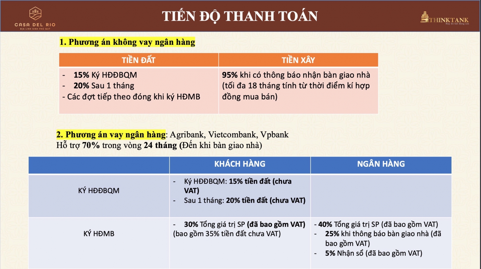 Giá bán dự án Casa Del Rio Hòa Bình