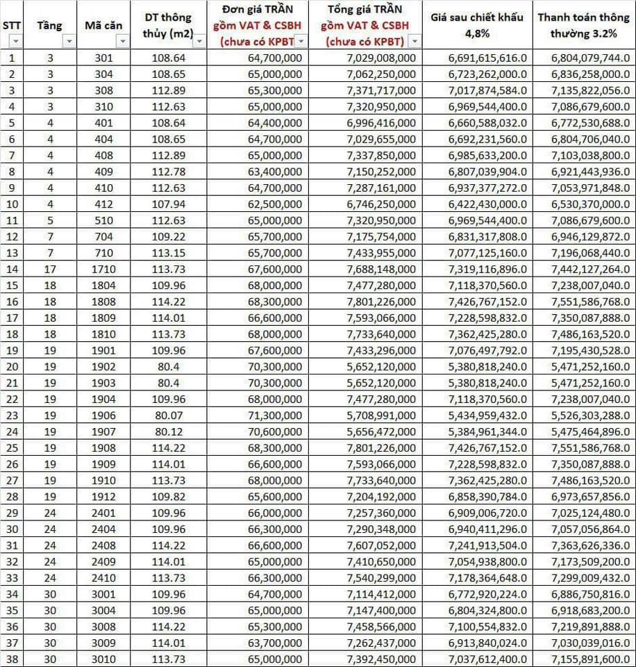 giá bán Hoàng Thành Pearl