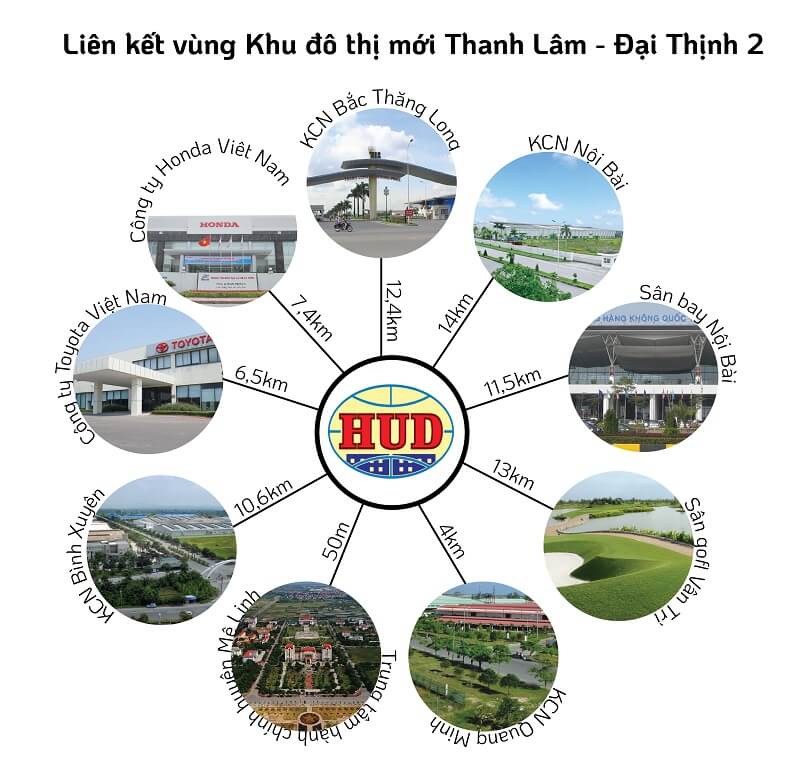 Dự án HUD Mê Linh, HUD Mê Linh