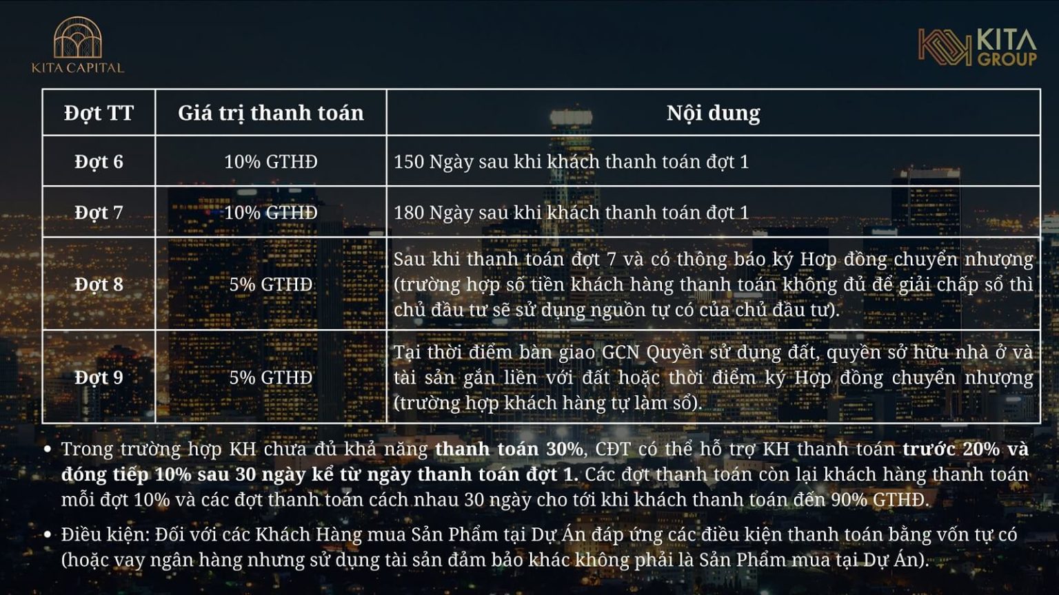 chính sách biệt thự ciputra kita capital