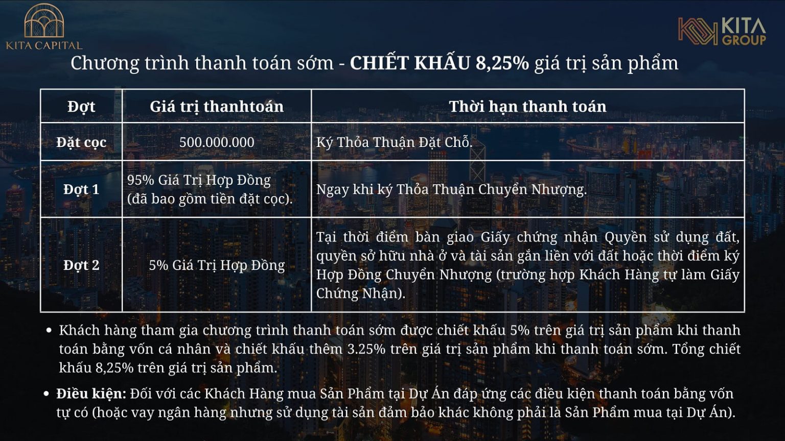 chính sách biệt thự ciputra kita capital