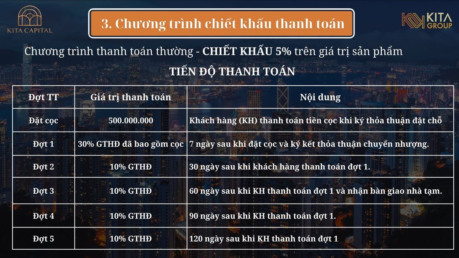 chính sách biệt thự ciputra kita capital