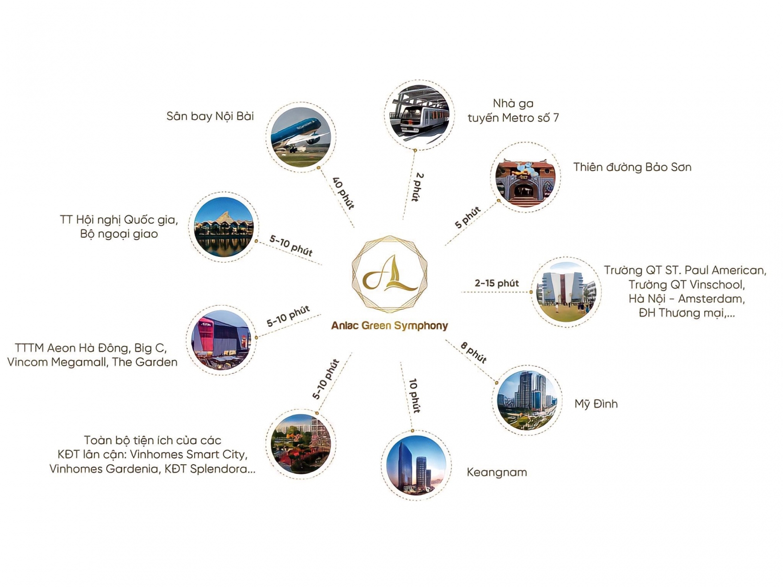 vị trí Moonlight 1 – An Lạc Green Symphony a