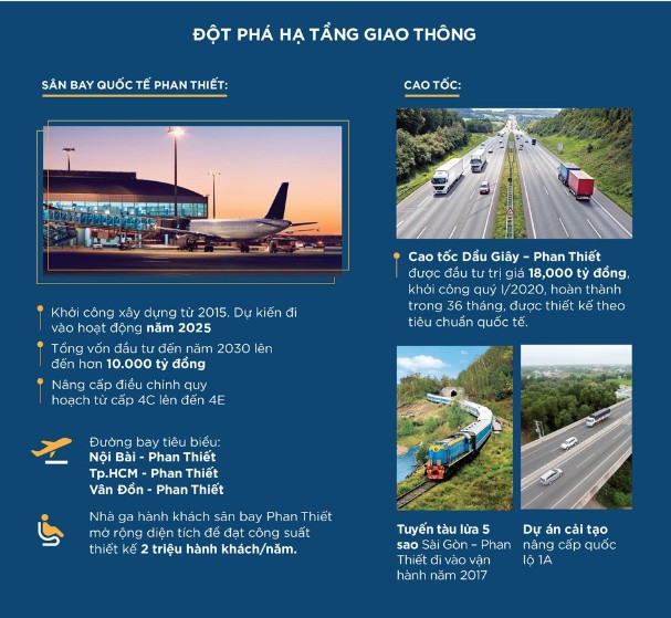 vị trí đắc địa Novaworld Phan Thiết 