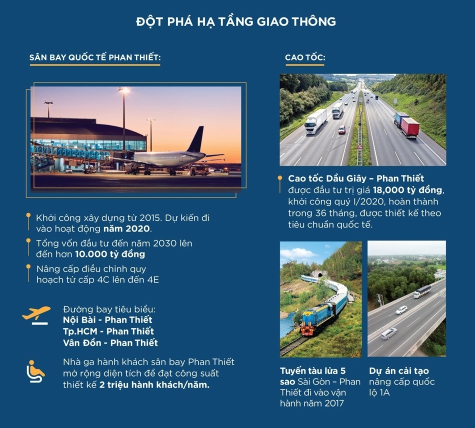 Vị trí kết nối của Novaworld Phan Thiết