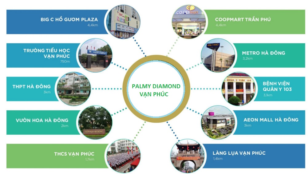 tiện ích Palmy Diamond tố hữu
