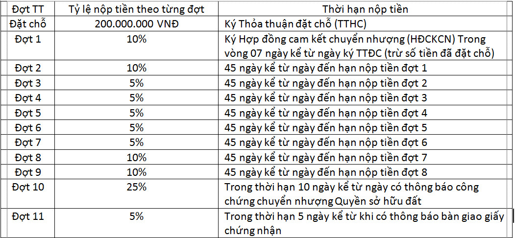 tiến độ Rosa Luxury Villas 