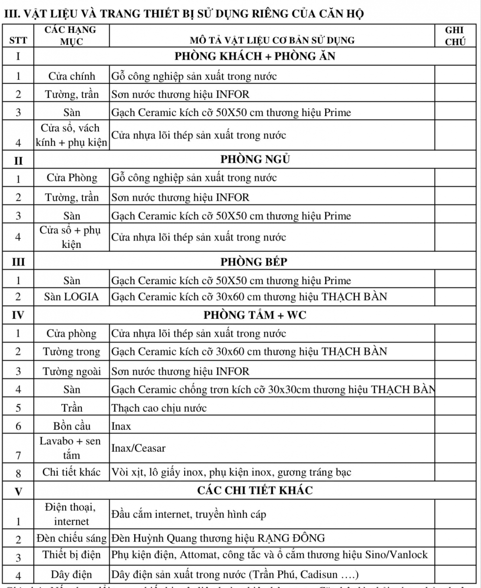 danh mục bàn giao căn hộ chung cư Xphomes Star Tân Tây Đô