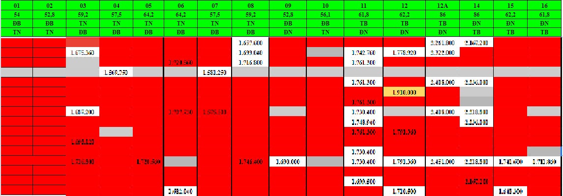 giá bán xphomes Star tân tây đô