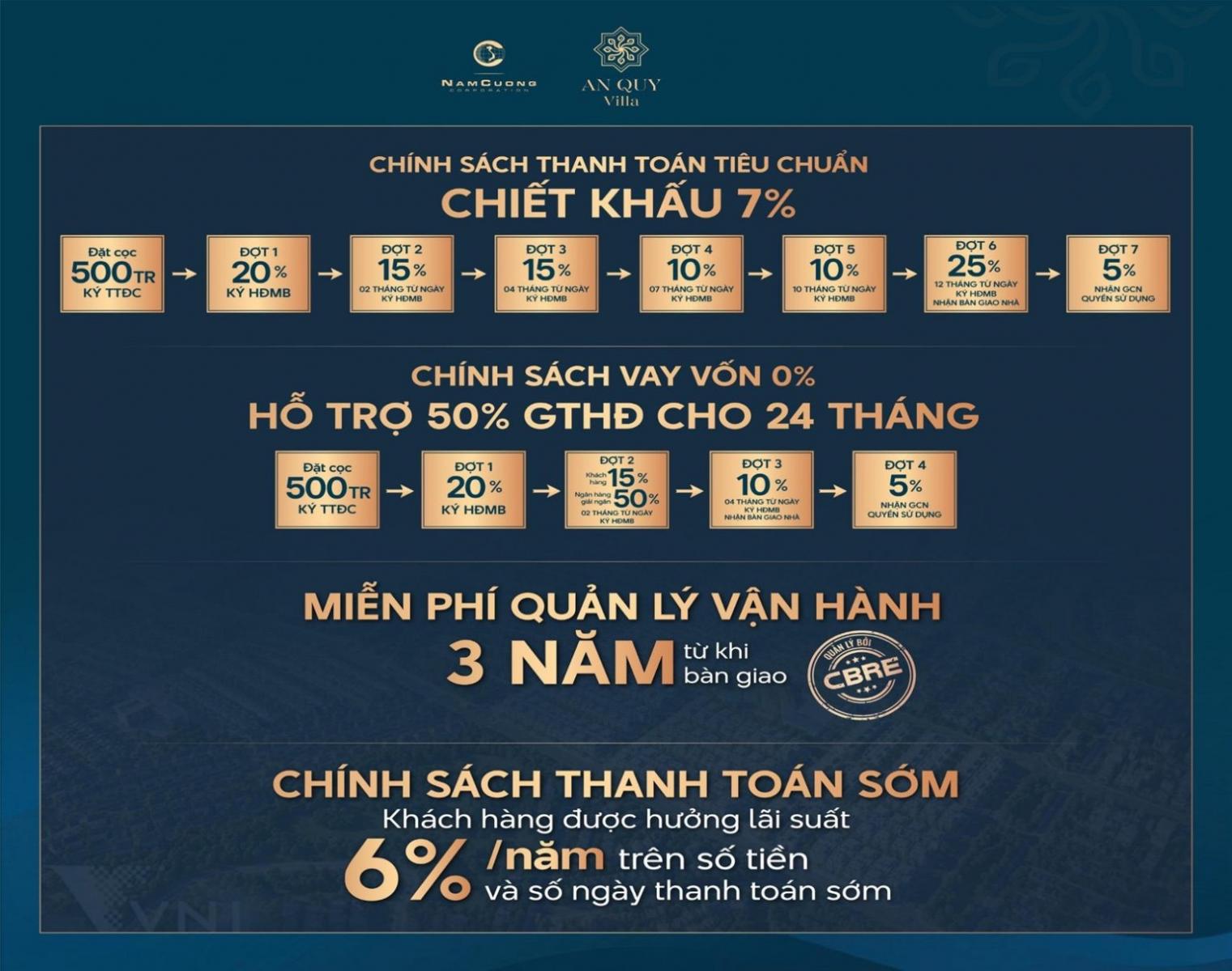 Tiến độ thanh toán An Quý Villa Dương Nội