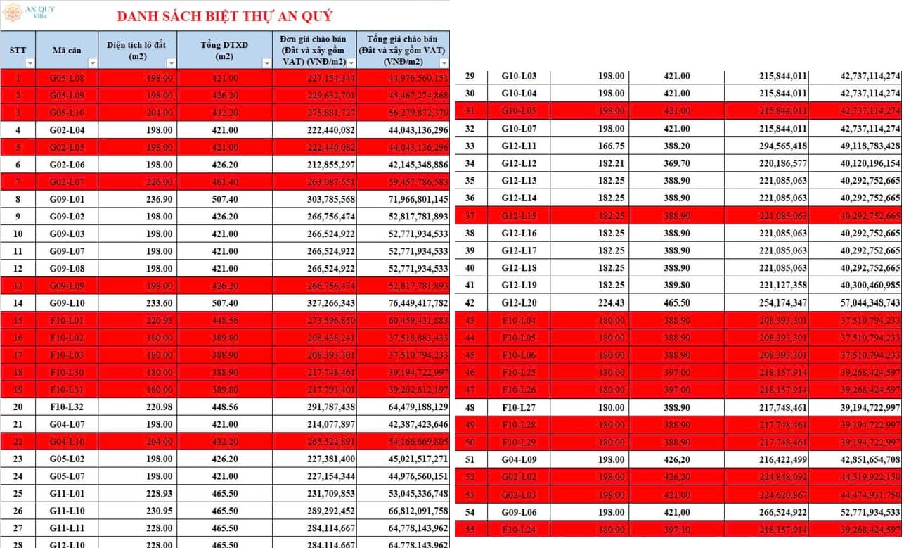 giá bán biệt thự An Vượng Villa Dương Nội
