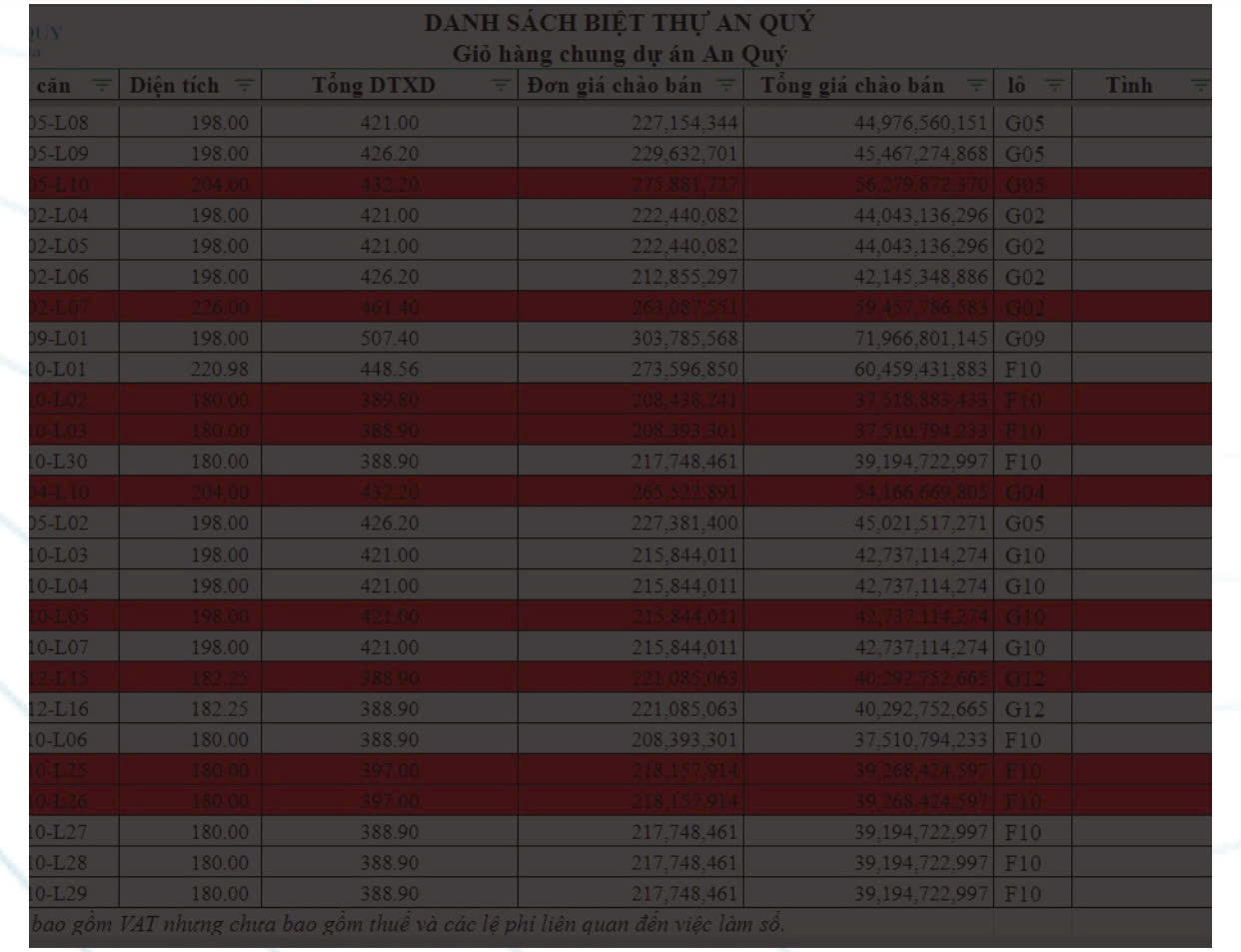 bảng giá An Quý Villa Dương Nội