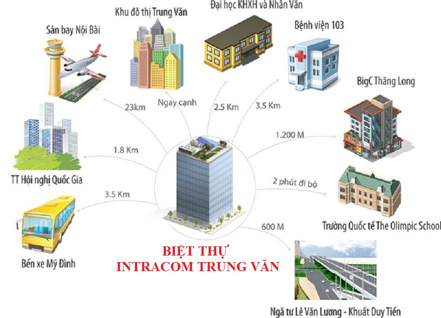 biệt thự Intracom Trung Văn
