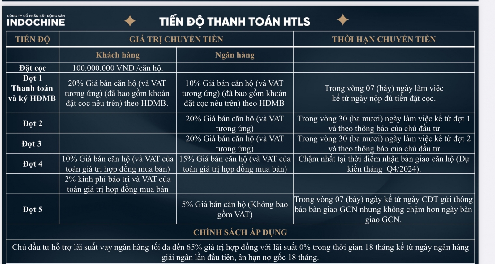 18 Phạm Hùng chính sách
