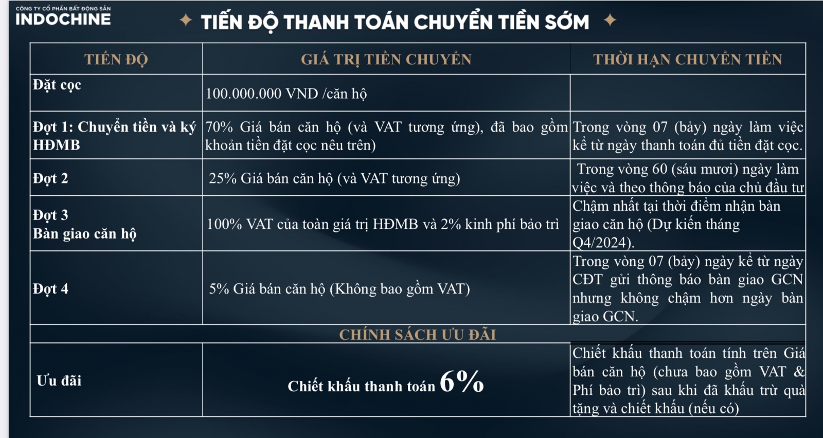 18 Phạm Hùng thanh toán sớm