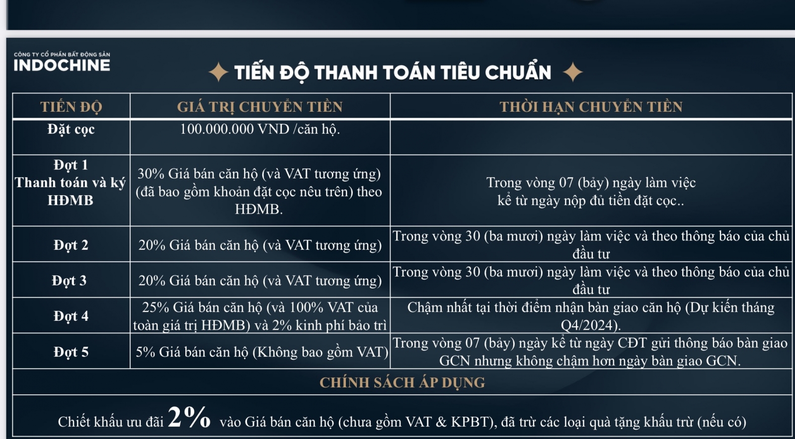 18 Phạm Hùng giá bán