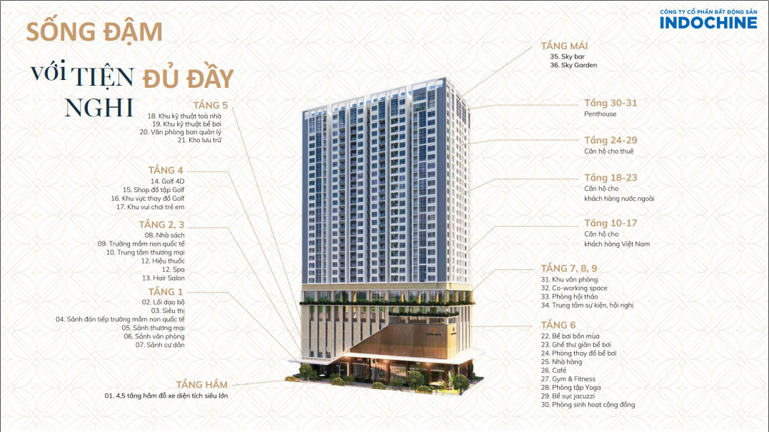 sơ đồ Tiện ích Capital Elite 18 Phạm Hùng