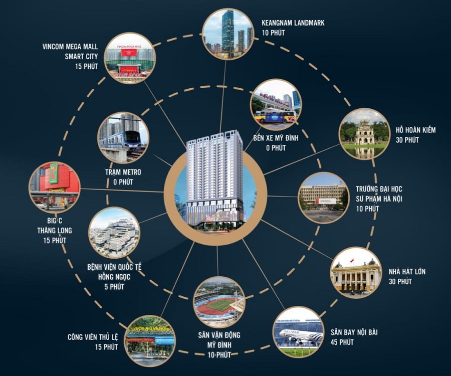 Vị Trí Chung cư 18 Phạm Hùng Capital Elite