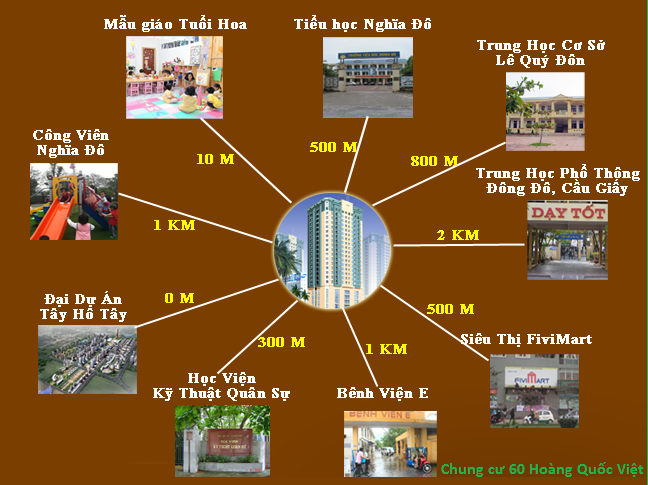 Chung cư Học viện Kỹ thuật Quân sự