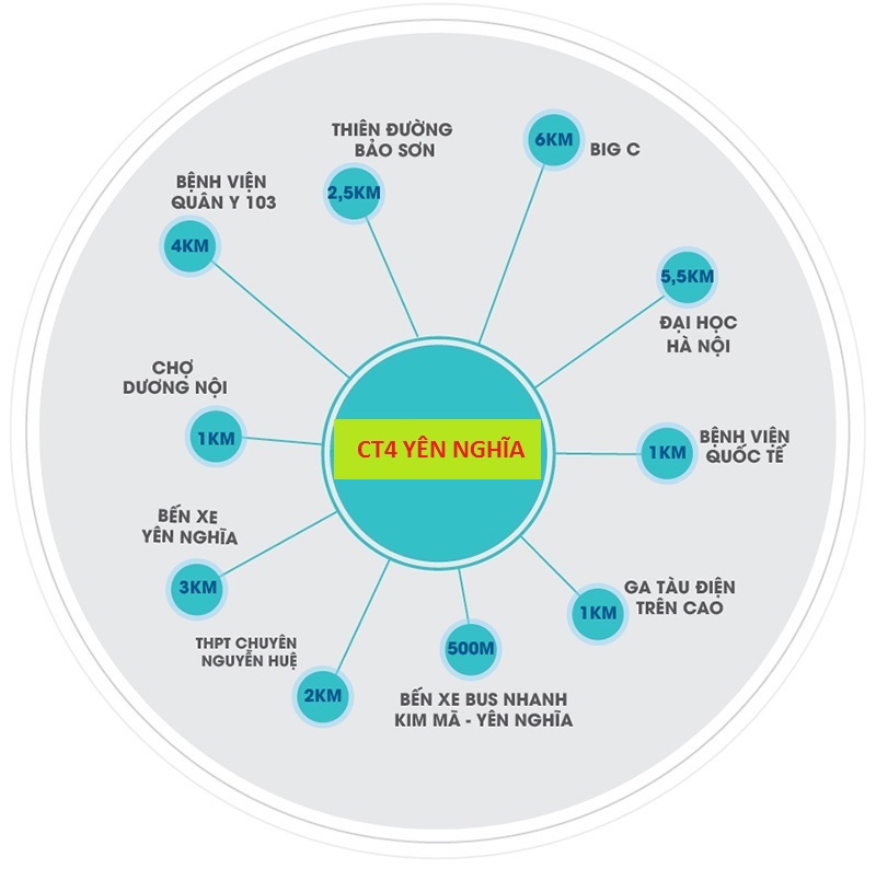 Chung cư CT4 Yên Nghĩa