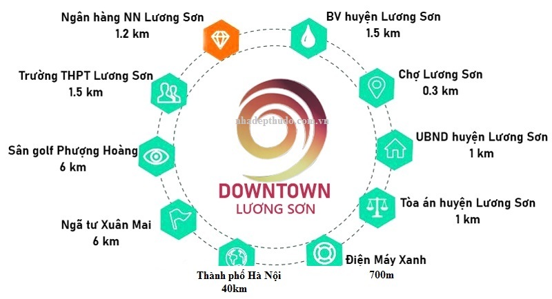 vị trí downtown lương sơn