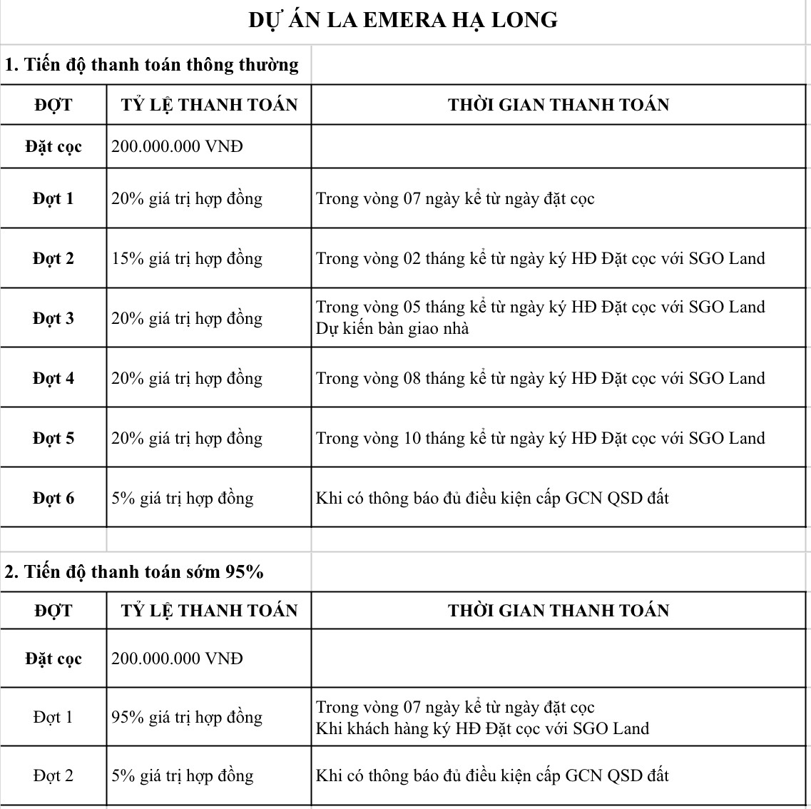 giá bán La emera Hạ Long