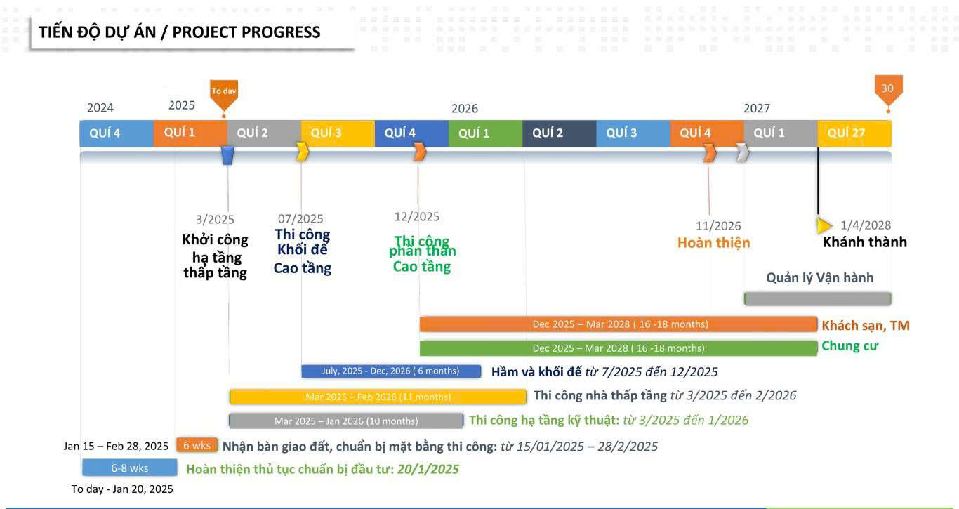 Tiến độ Ecopark 2025