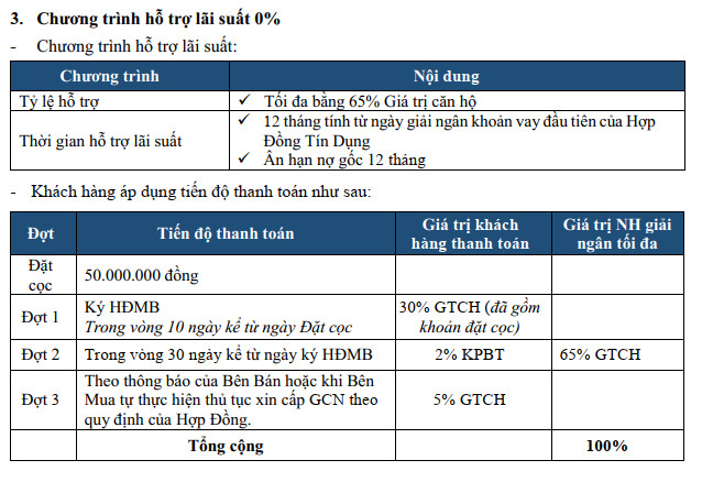 giá bán Eurowindow River Park Đông Trù