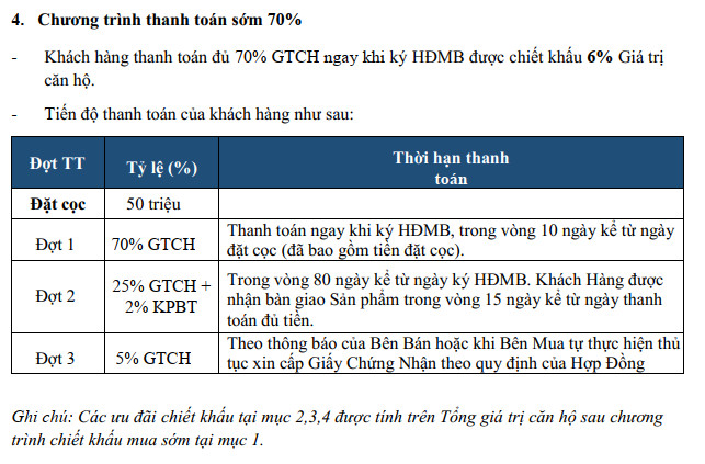 giá bán Eurowindow River Park Đông Trù