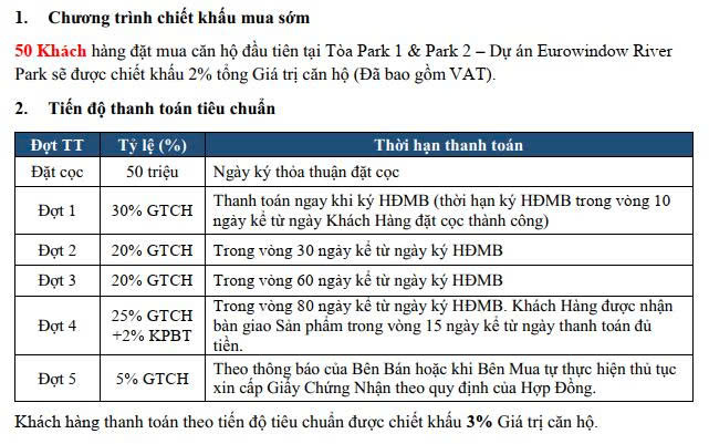 dự án Eurowindow River Park Đông Trù